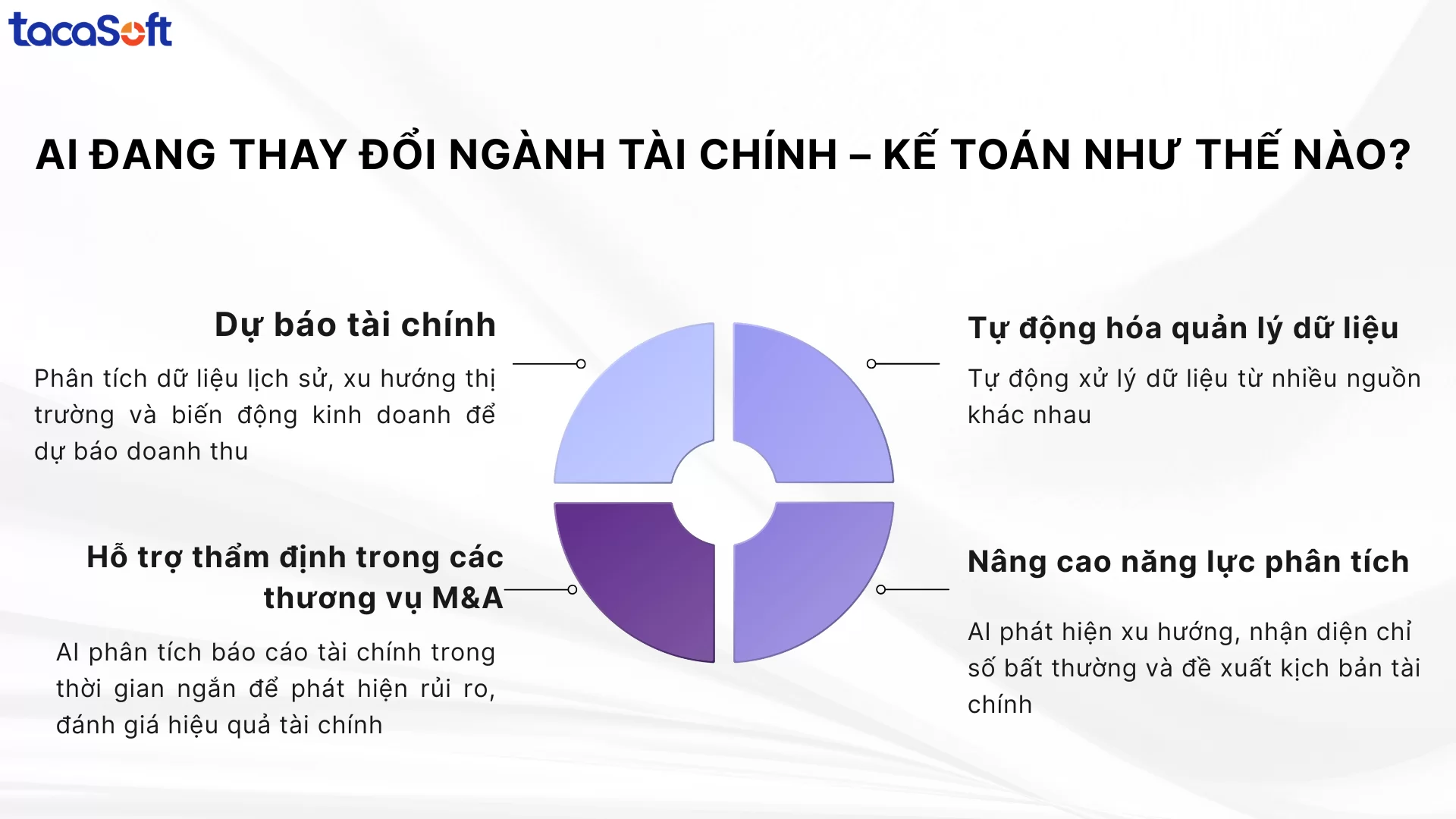 Ai nào chuyên về tài chính