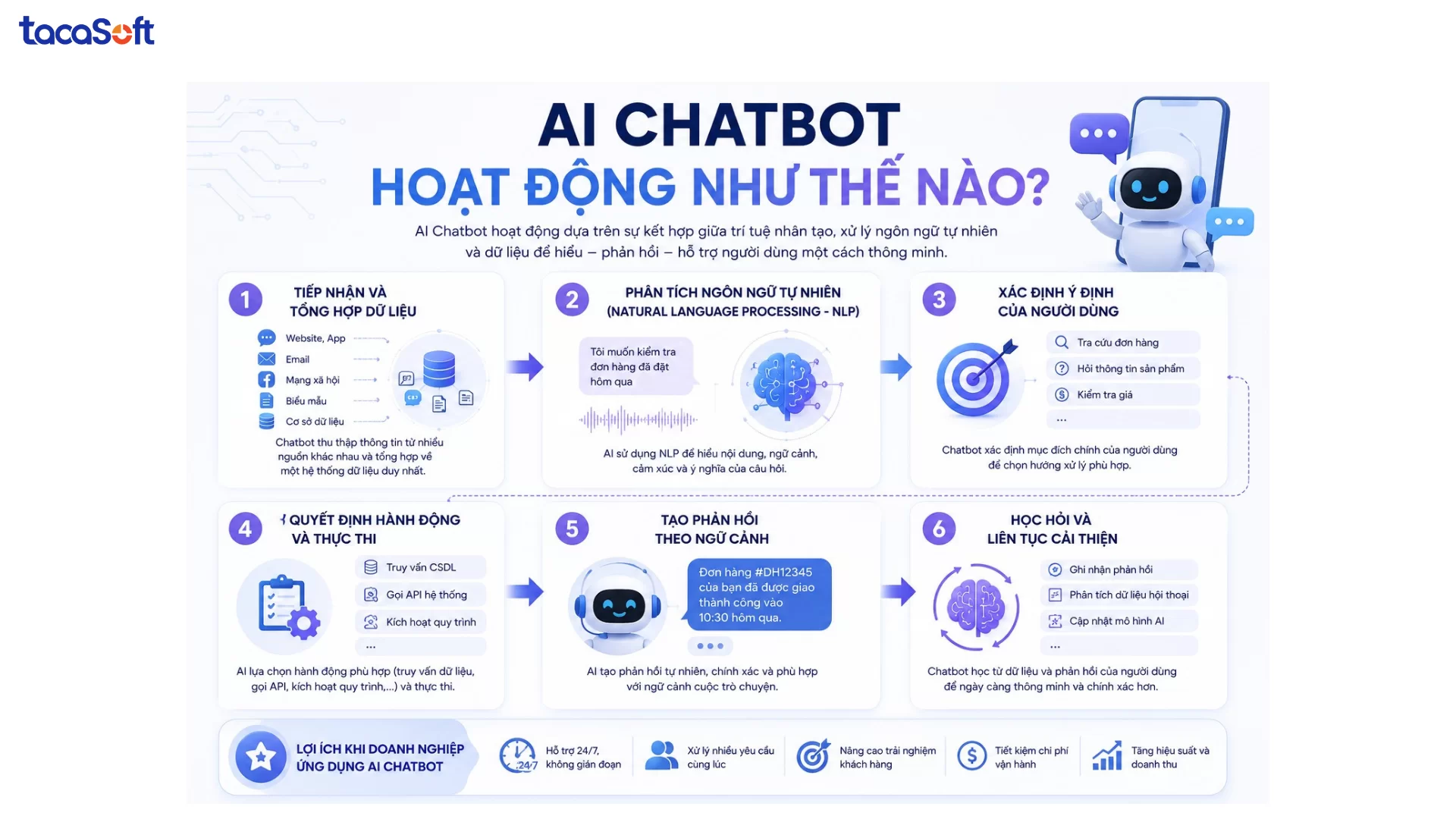ai chatbot