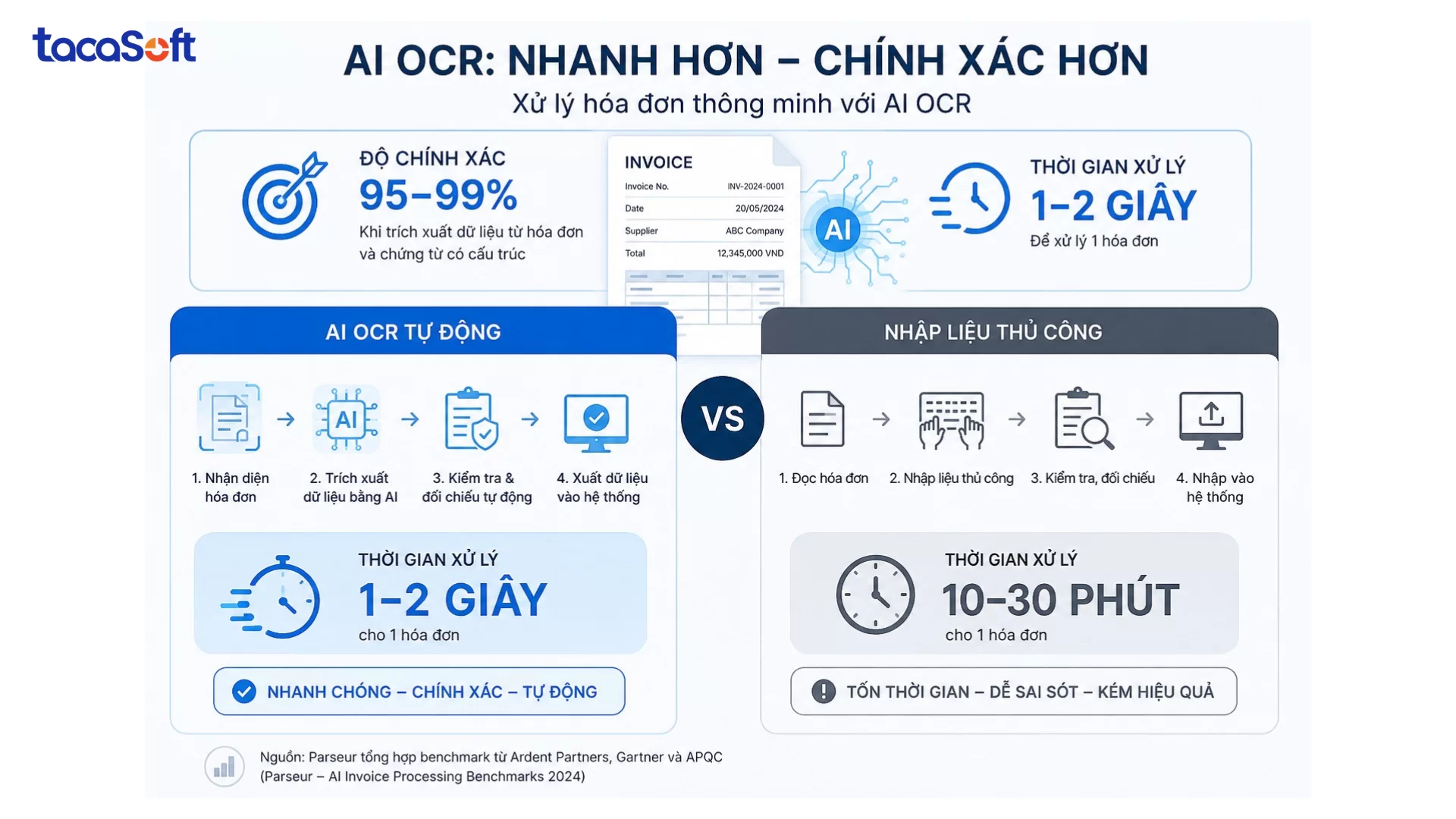 ai nhập liệu