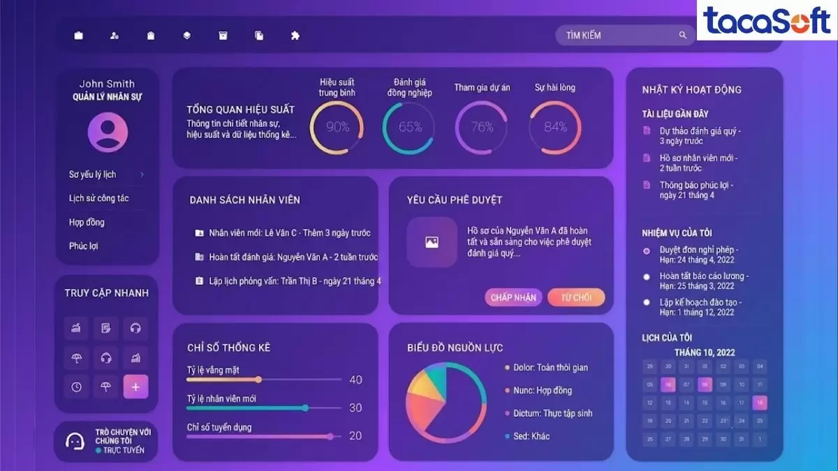 HR Dashboard phân tích dữ liệu trực quan. Nguồn: RioCloud