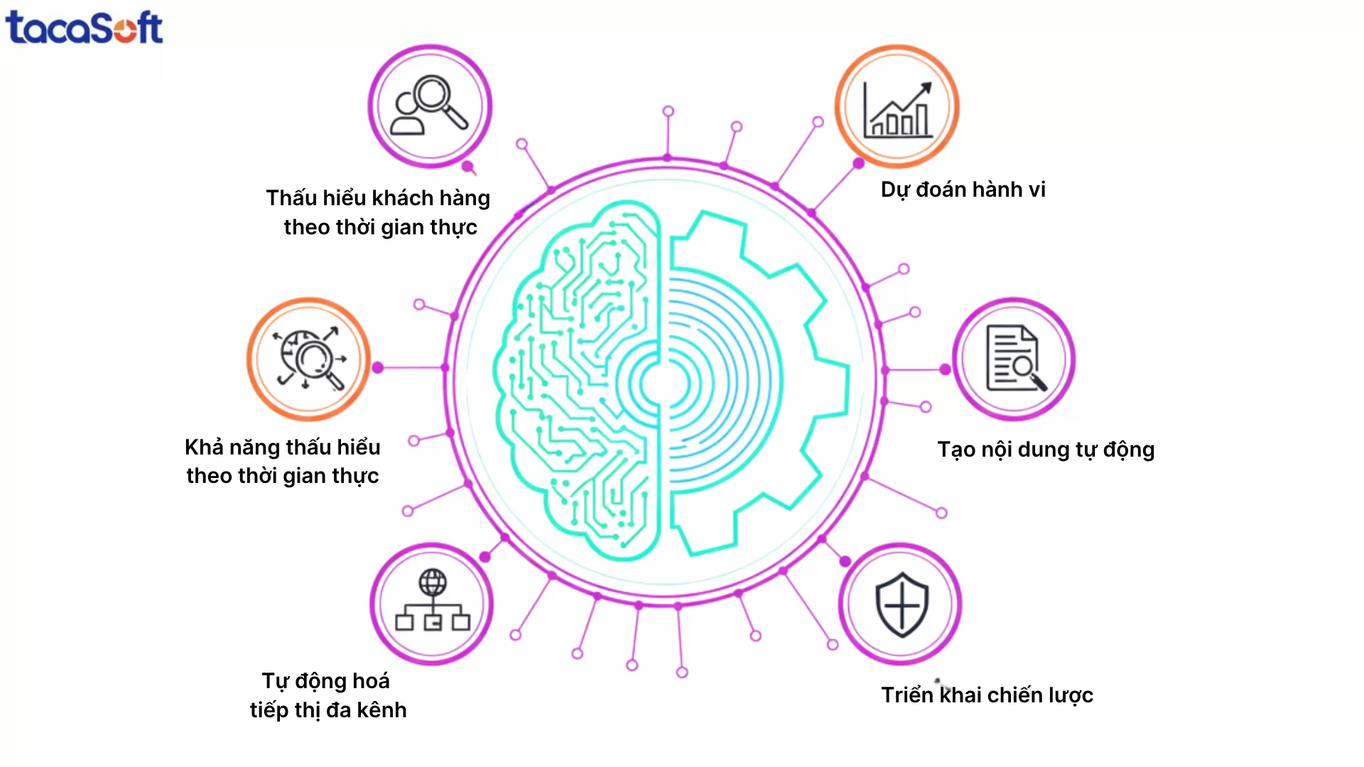 ai martech