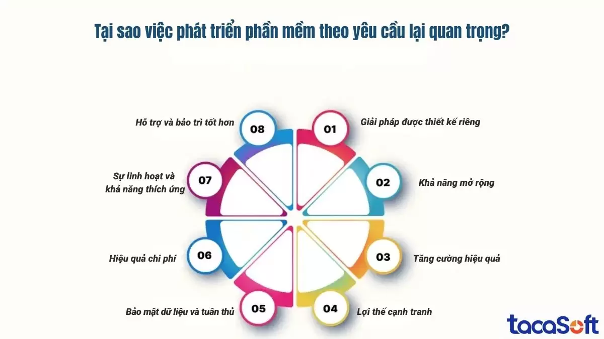 Tìm hiểu nguyên do tại sao giải pháp viết phần mềm theo yêu cầu lại quan trọng đối với doanh nghiệp