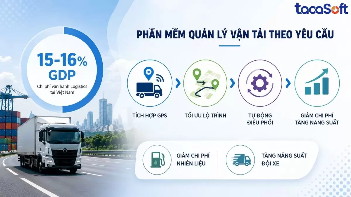 Ví dụ thực thế phần mềm quản lý vận tải theo yêu cầu