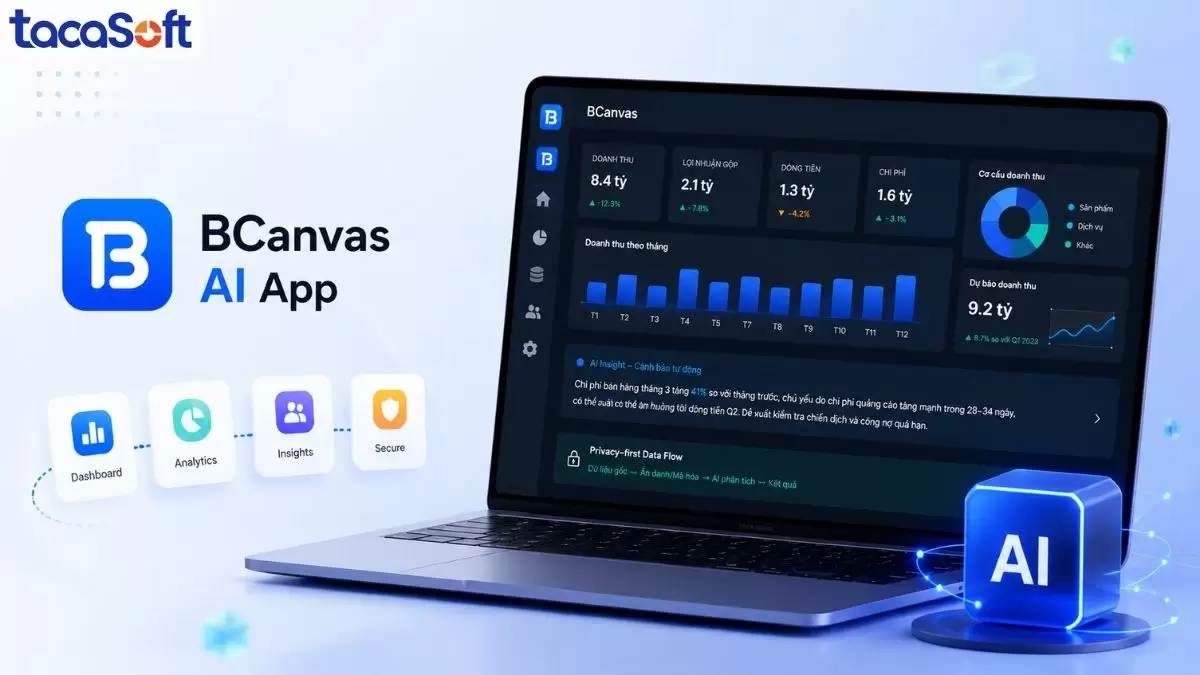 BCanvas AI App – Giải pháp viết phần mềm bán hàng theo yêu cầu linh hoạt cho từng doanh nghiệp