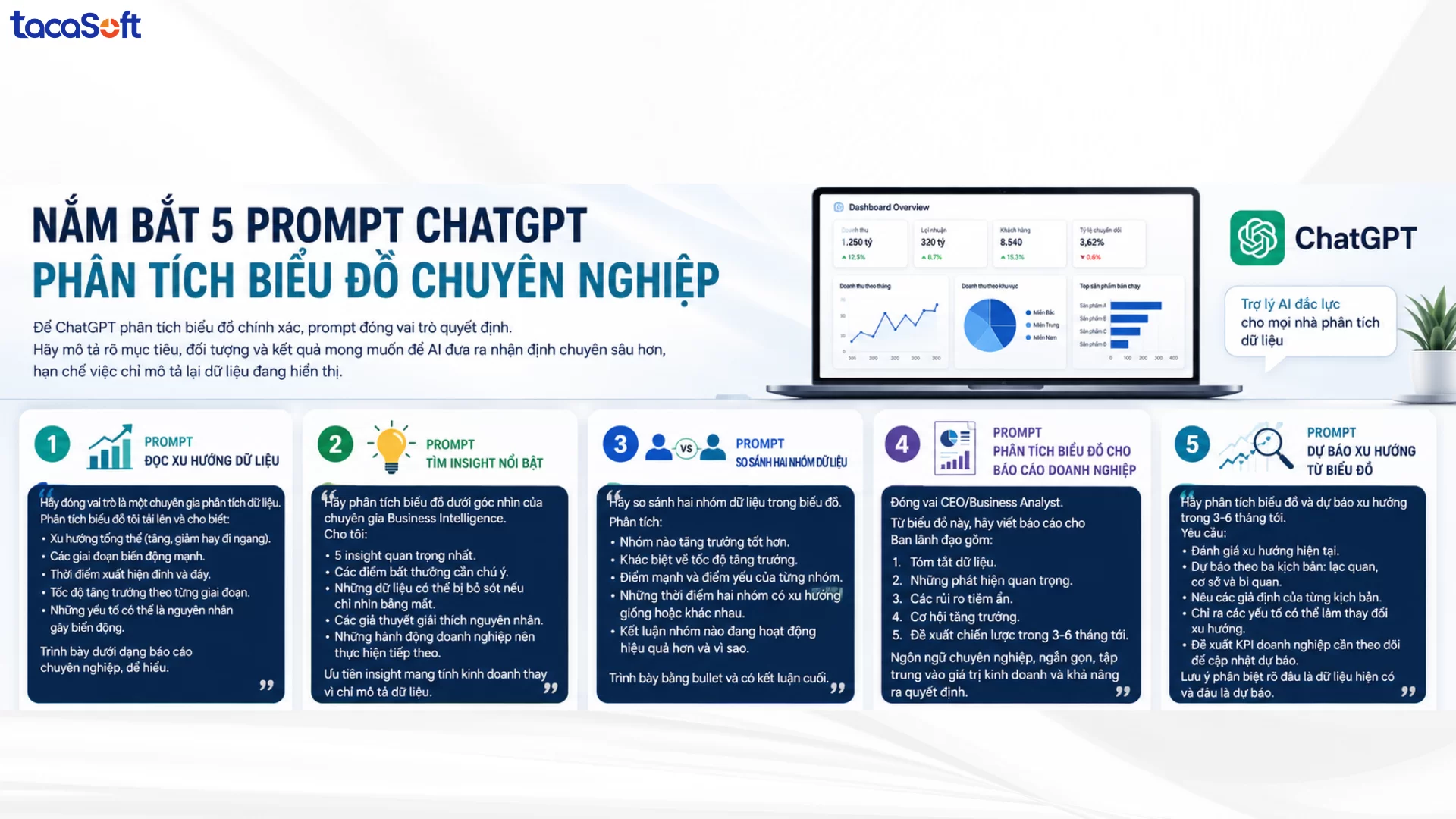 chatgpt phân tích biểu đồ