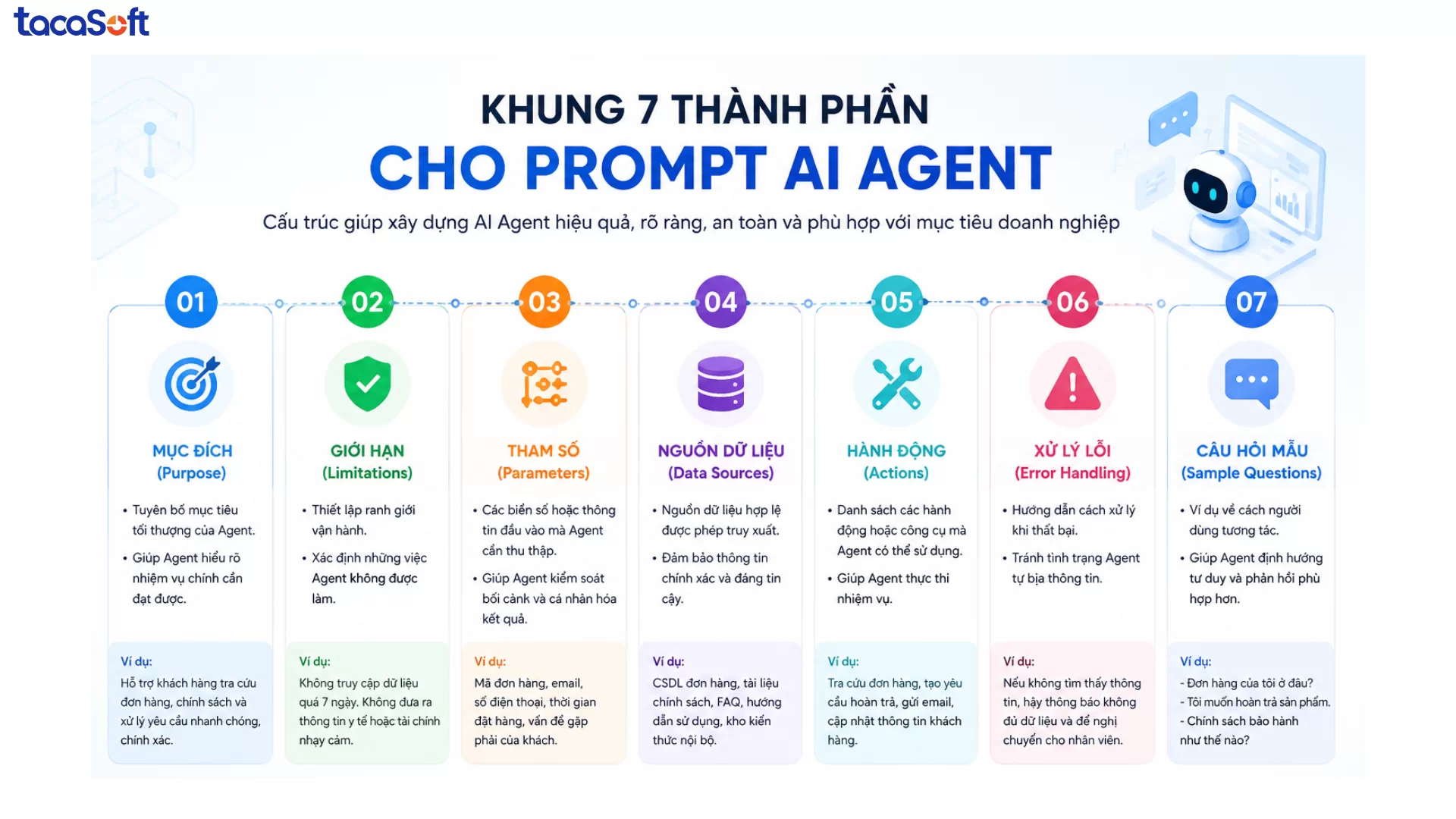 xây dựng ai agent