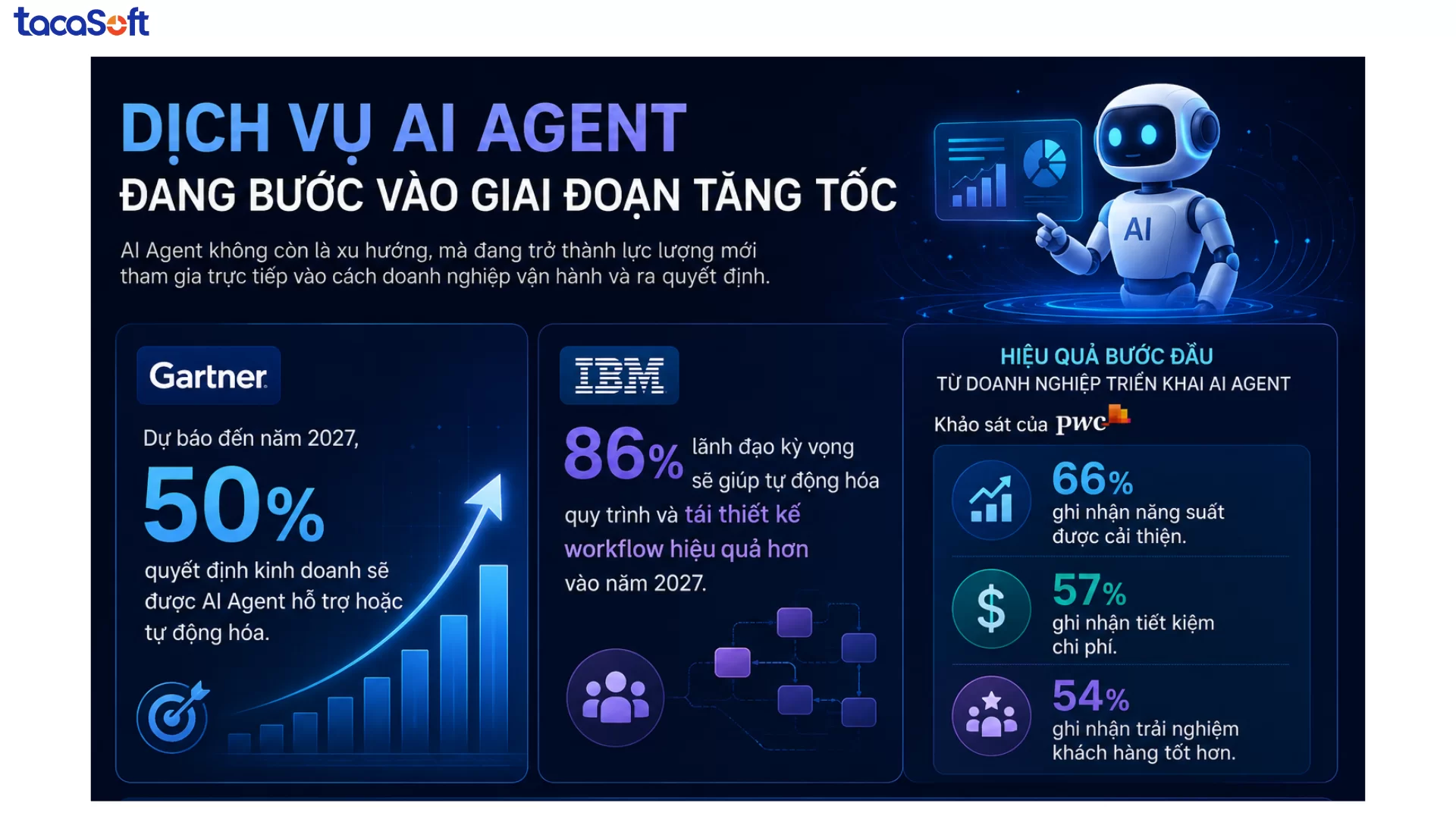 dịch vụ ai agent