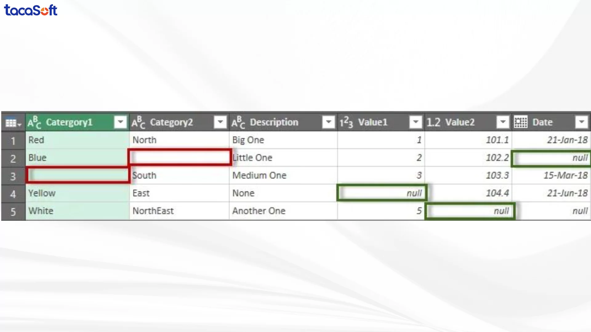 làm sạch dữ liệu với power bi