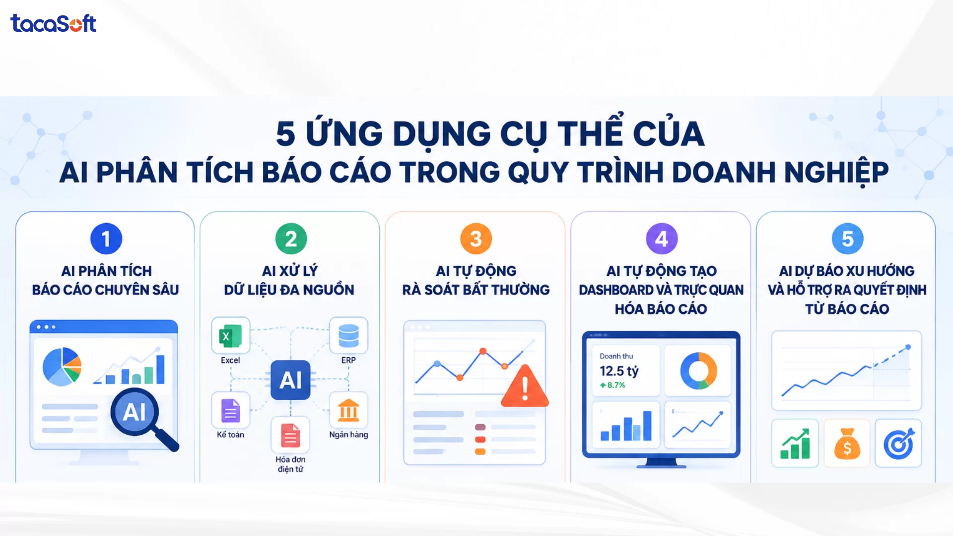AI phân tích báo cáo