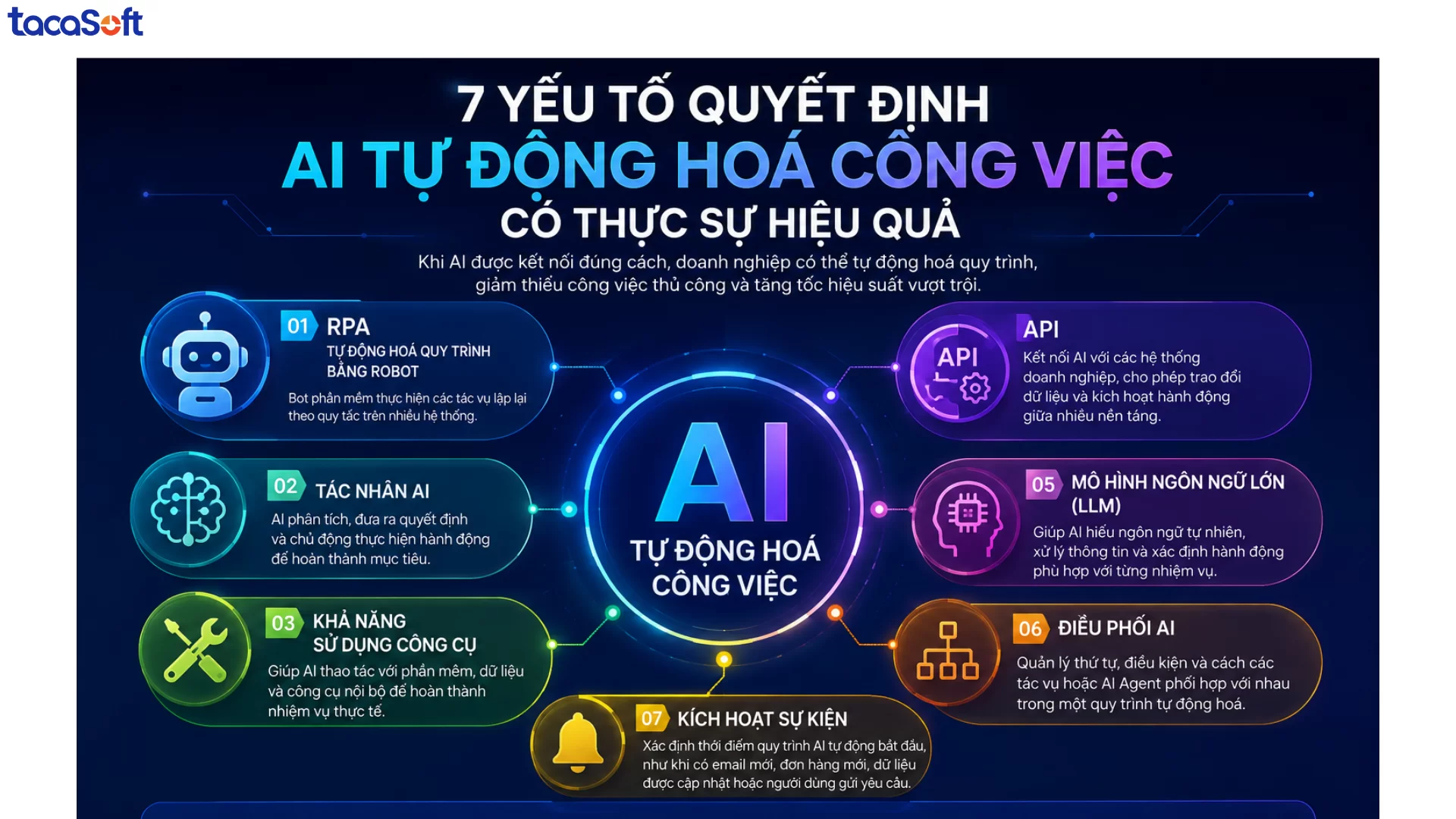 ai tự động hóa công việc