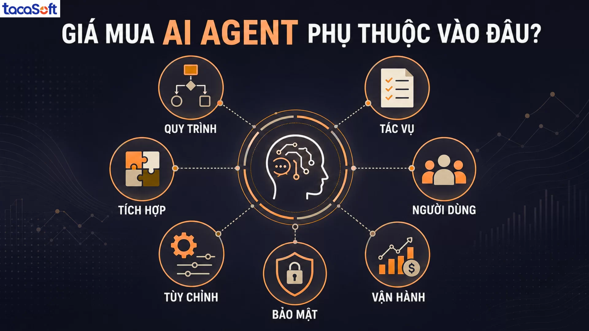 mua ai agent