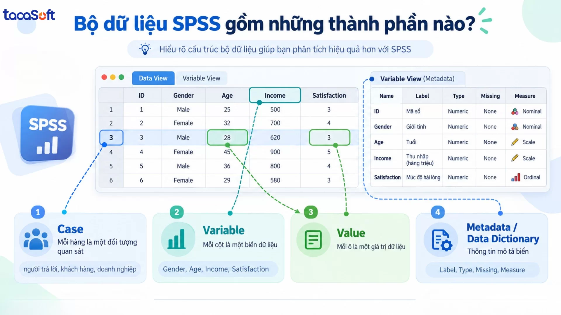 bộ dữ liệu spss