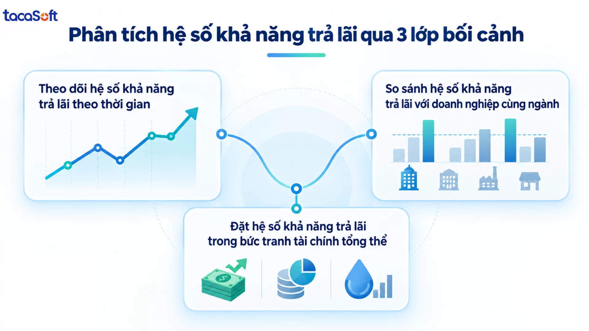 hệ số khả năng trả lãi