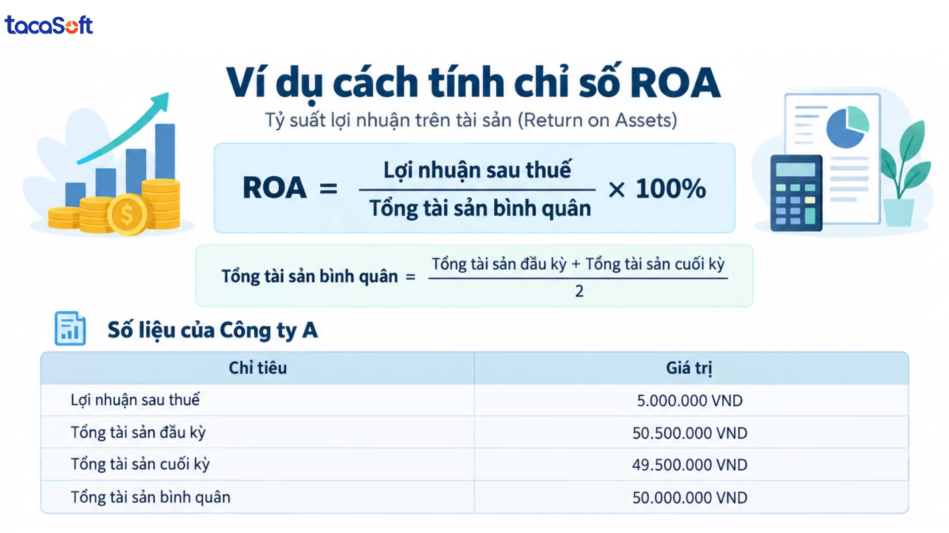 chỉ số roa