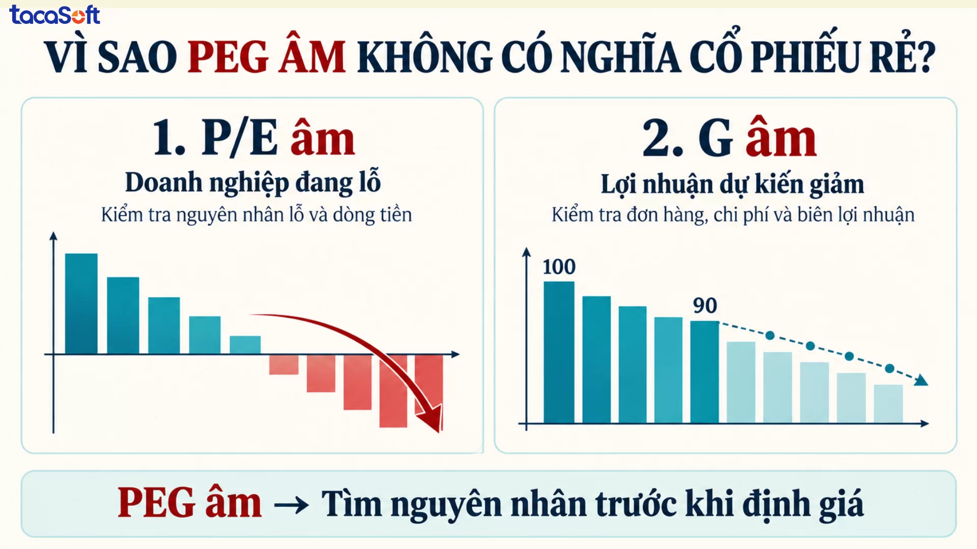 chỉ số peg