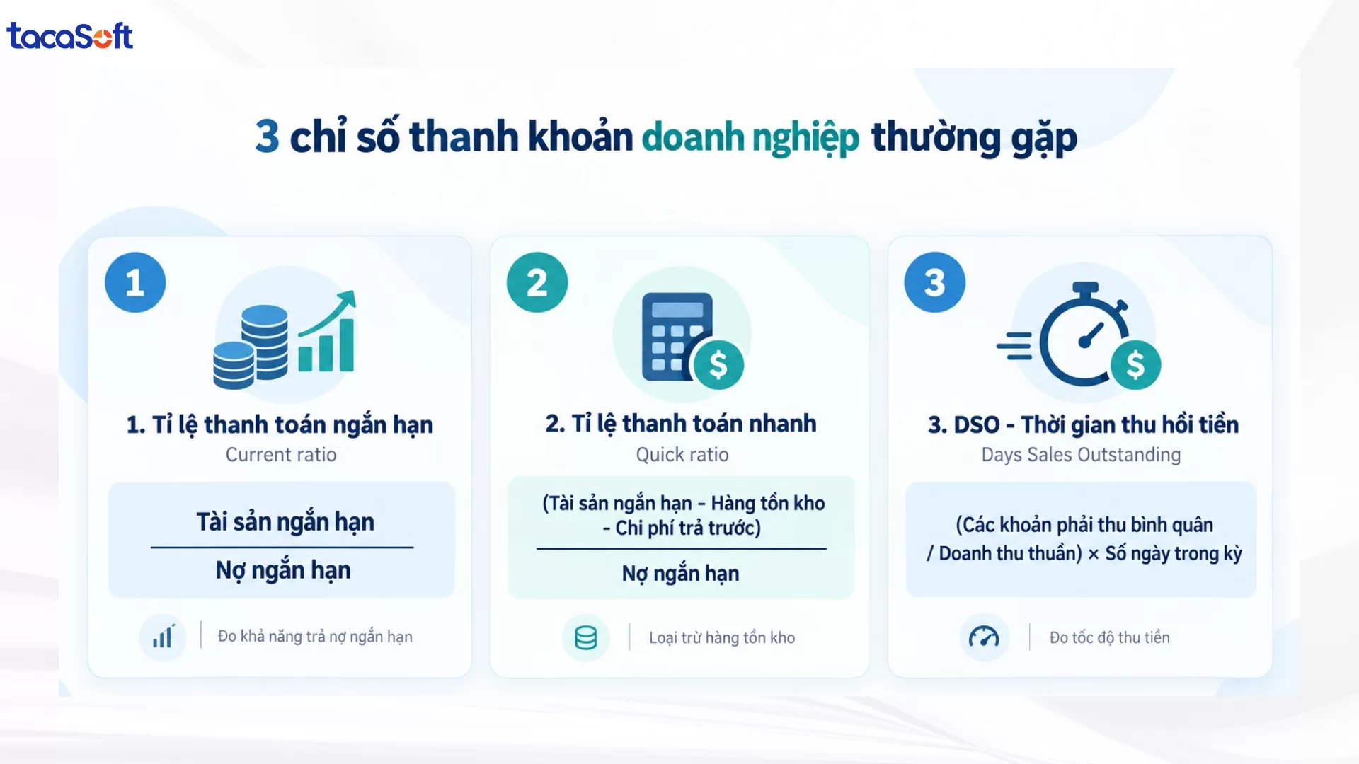 chỉ số thanh khoản