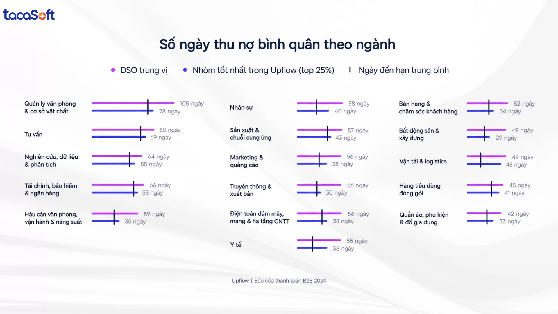 Số ngày thu nợ bình quân