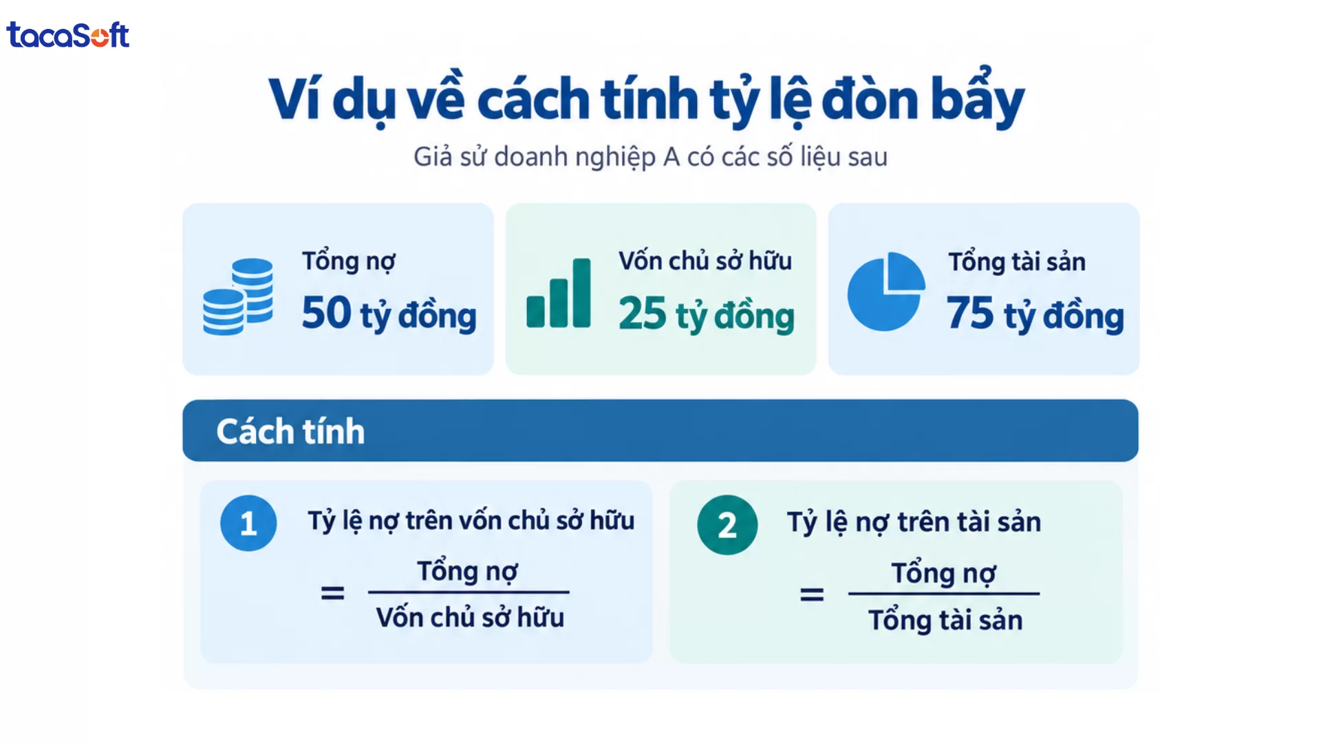 tỷ lệ đòn bẩy