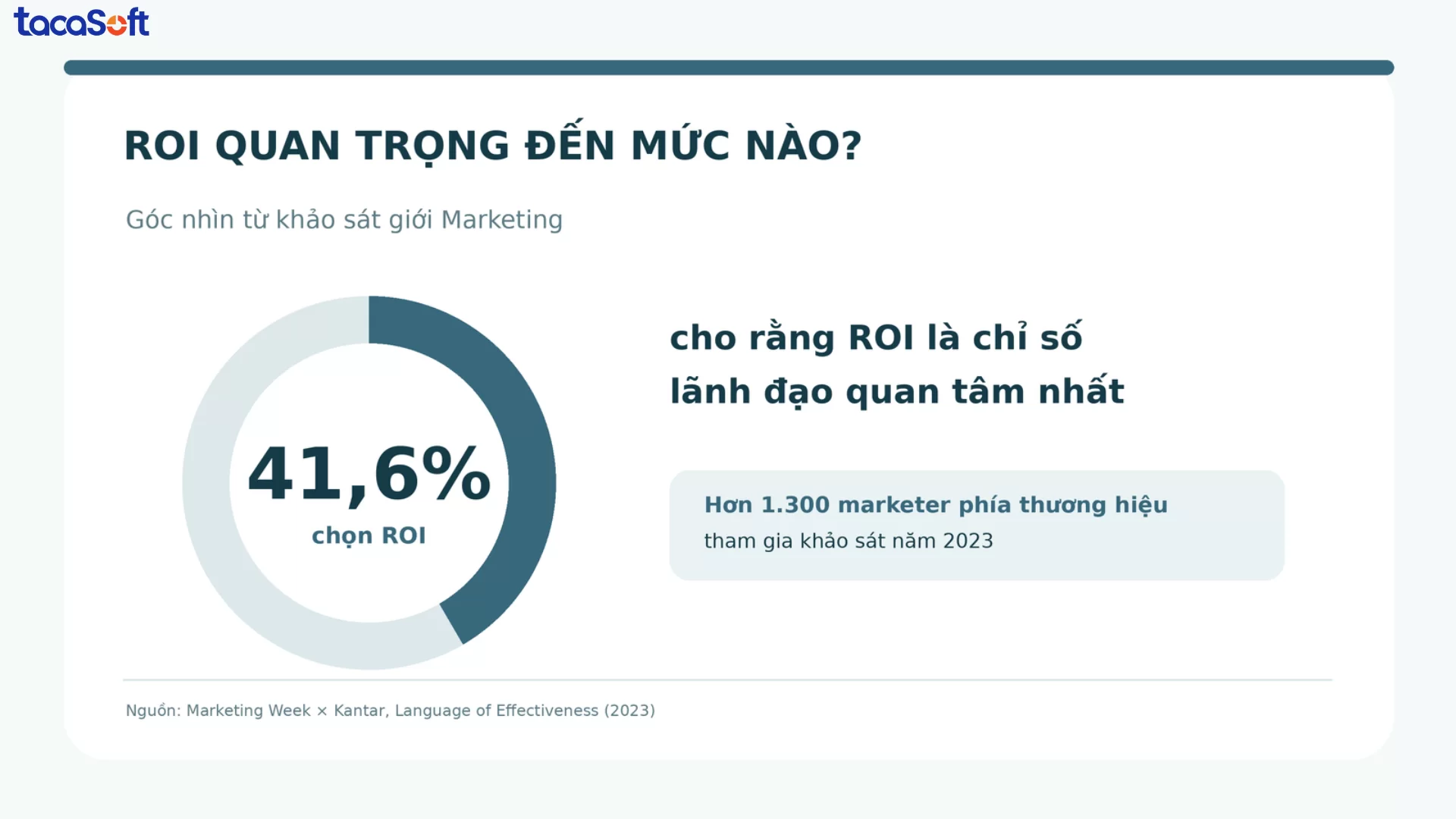 chỉ số roi