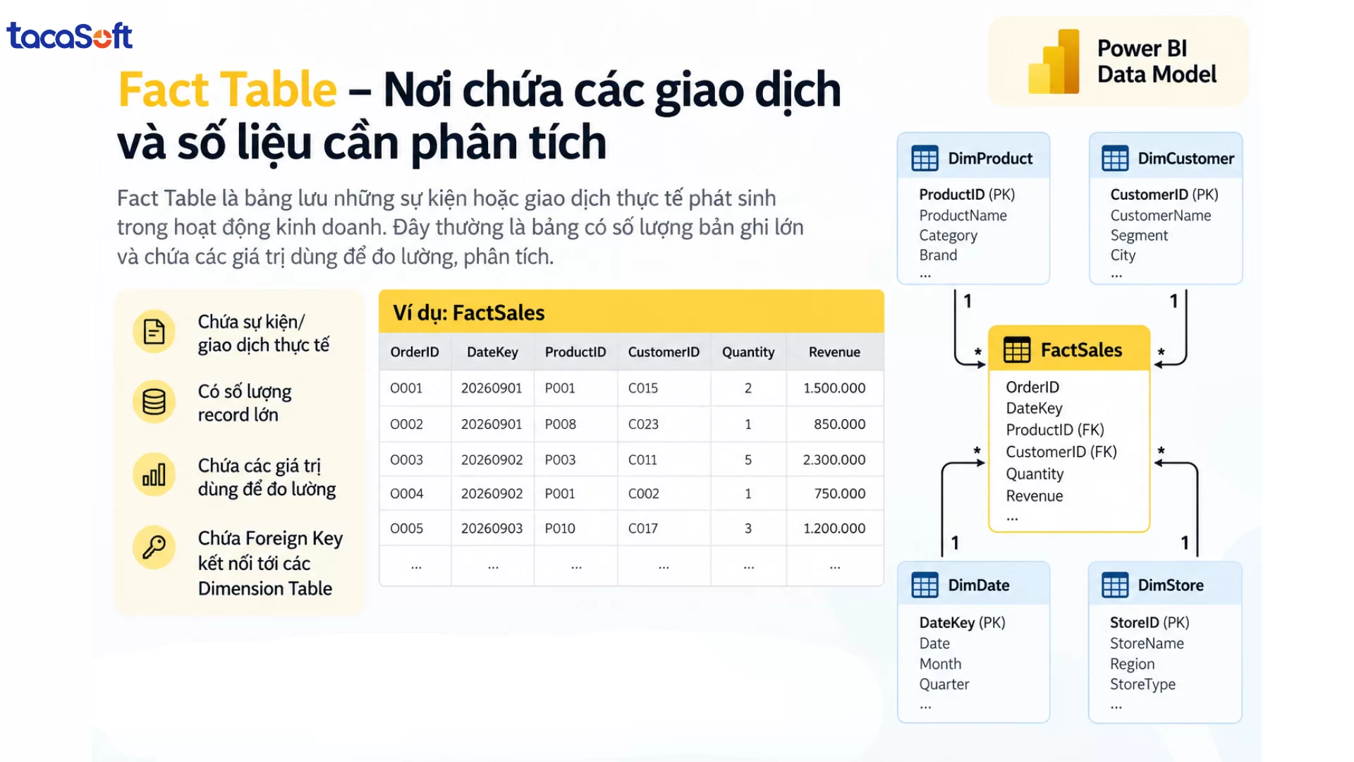 power bi data modeling