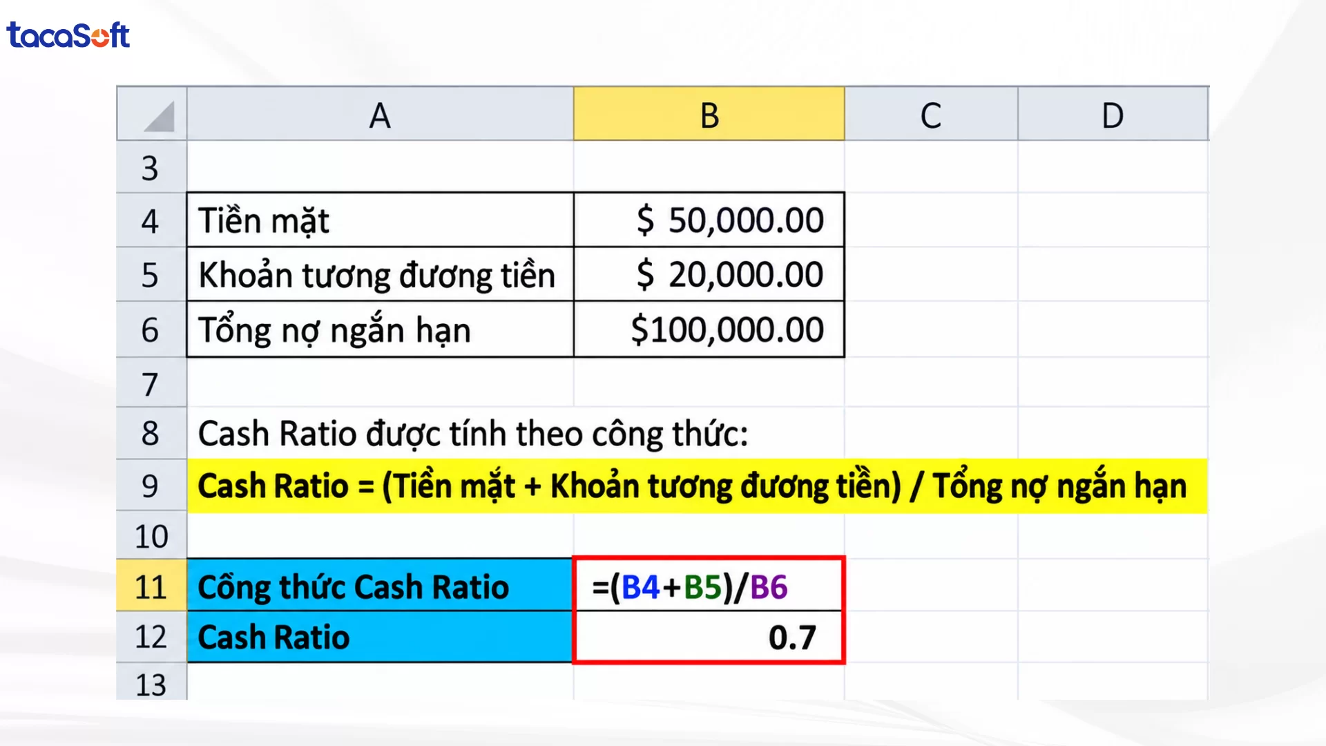 chỉ số thanh toán tiền mặt