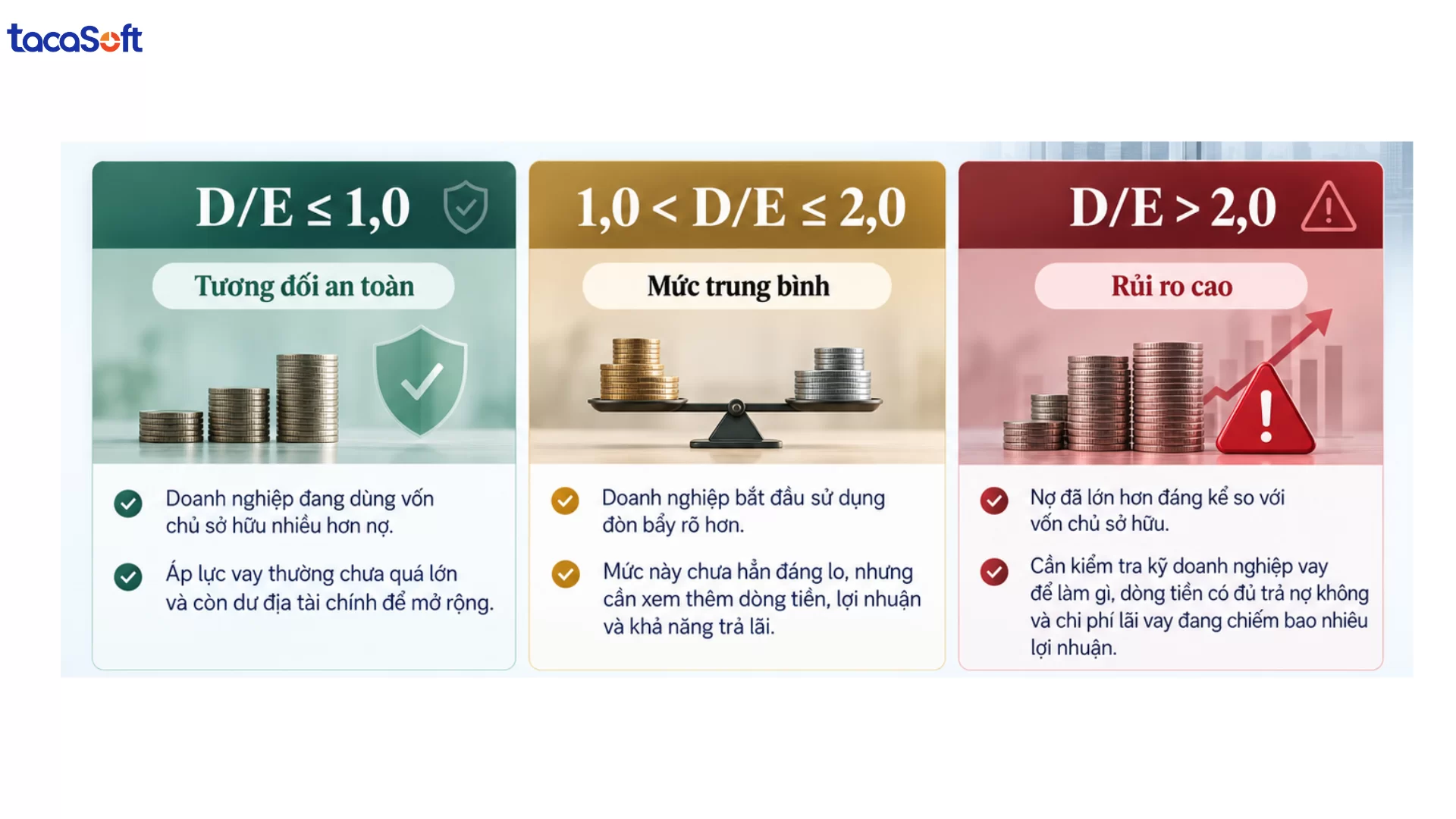 chỉ số d/e