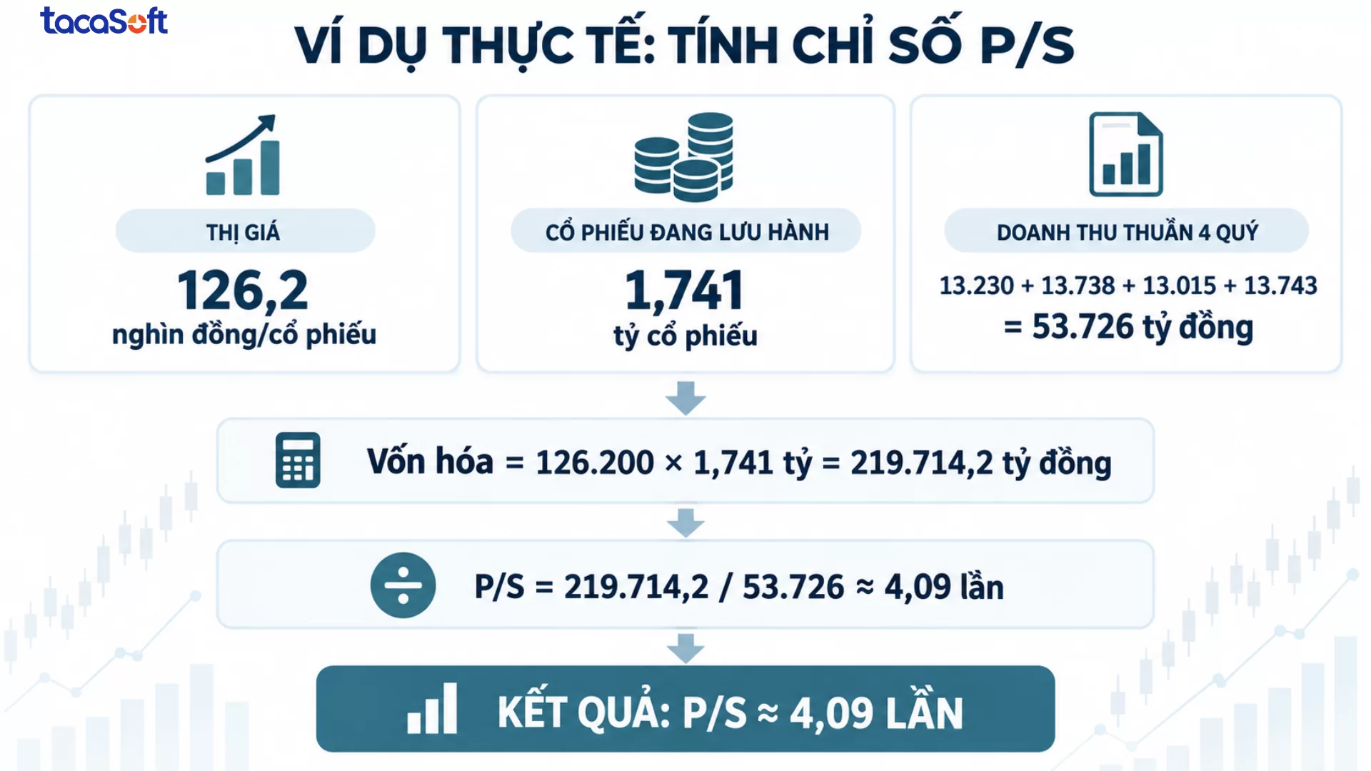chỉ số p/s