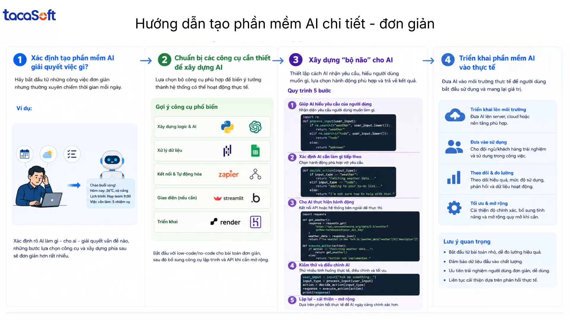 tạo phần mềm AI
