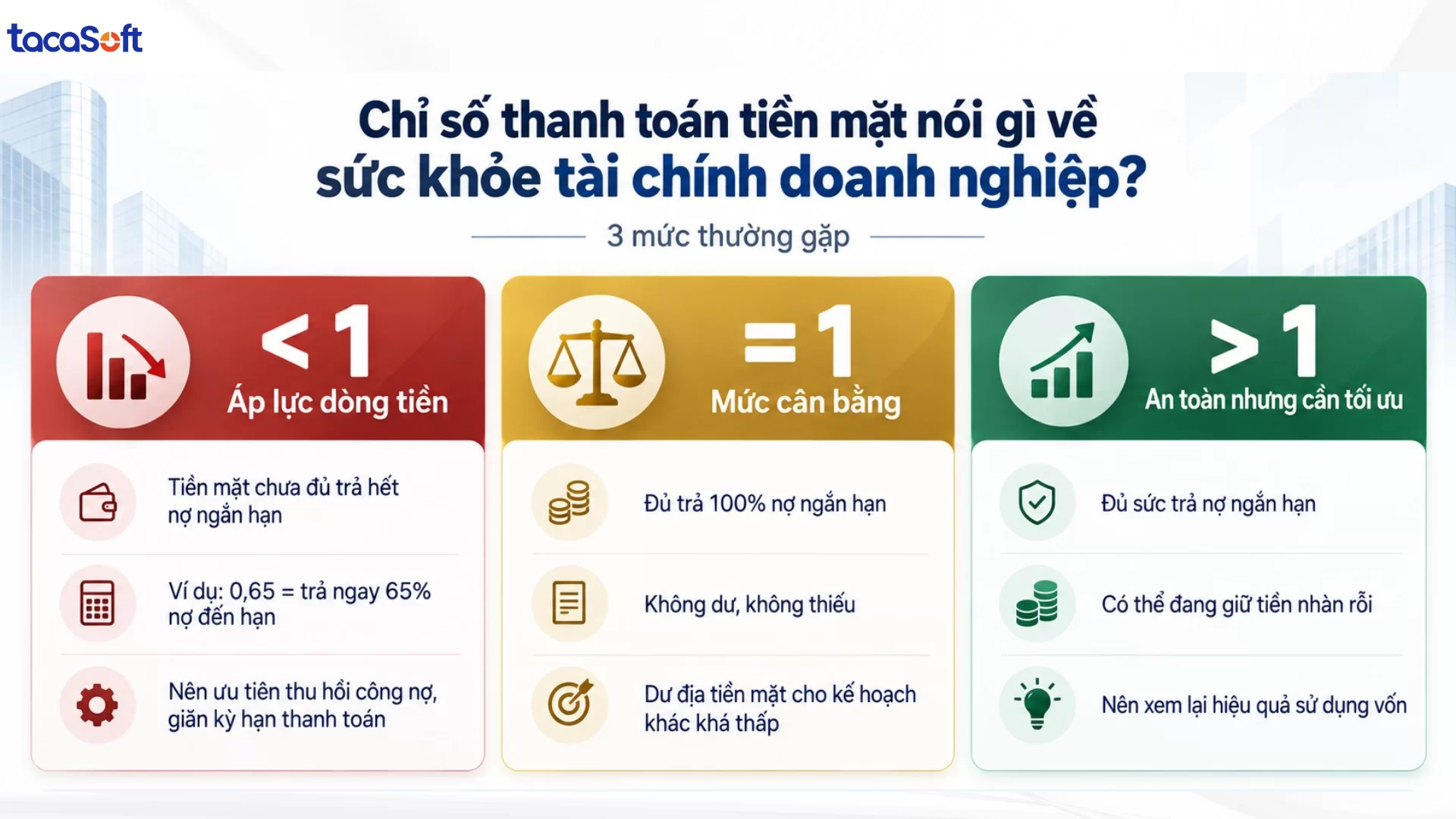 chỉ số thanh toán tiền mặt