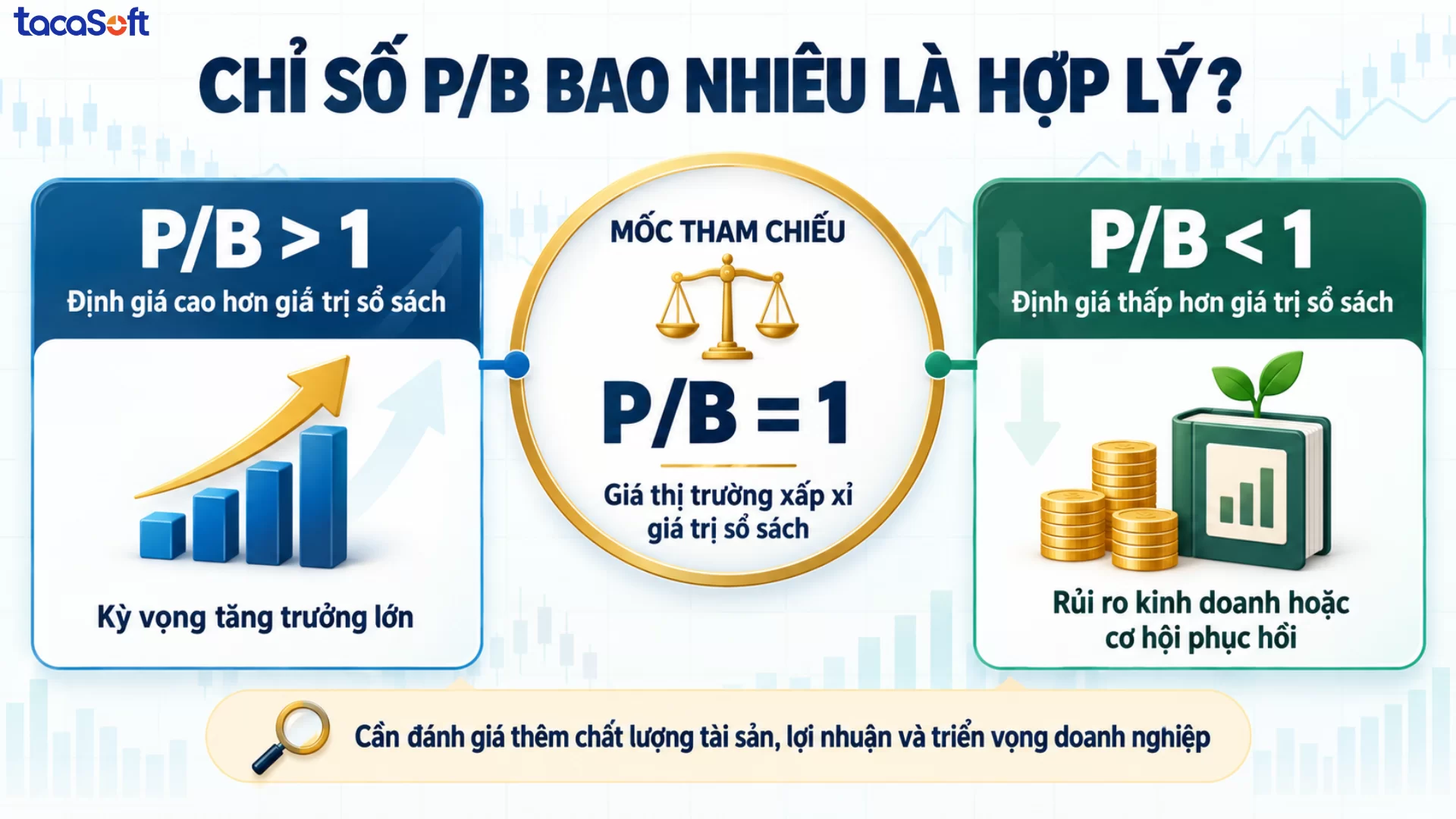 chỉ số p/b
