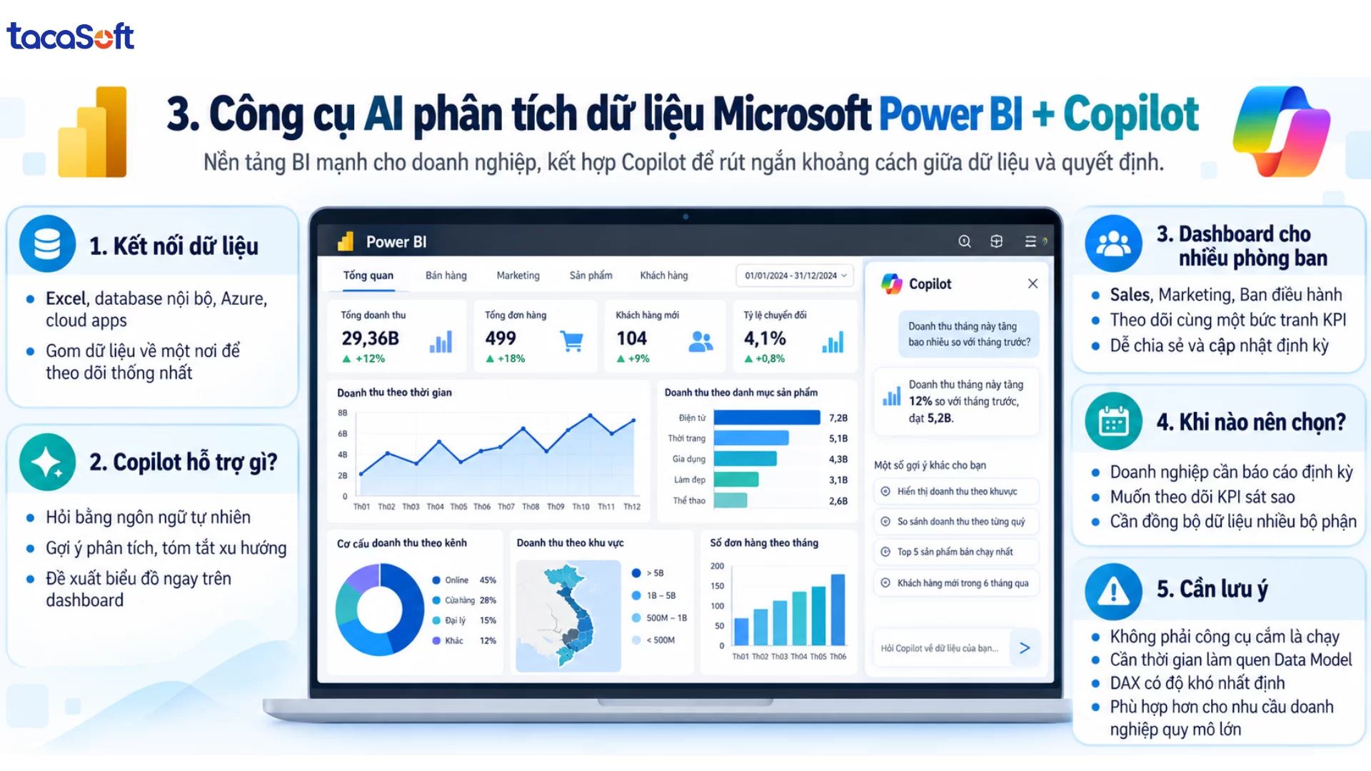 công cụ ai phân tích dữ liệu
