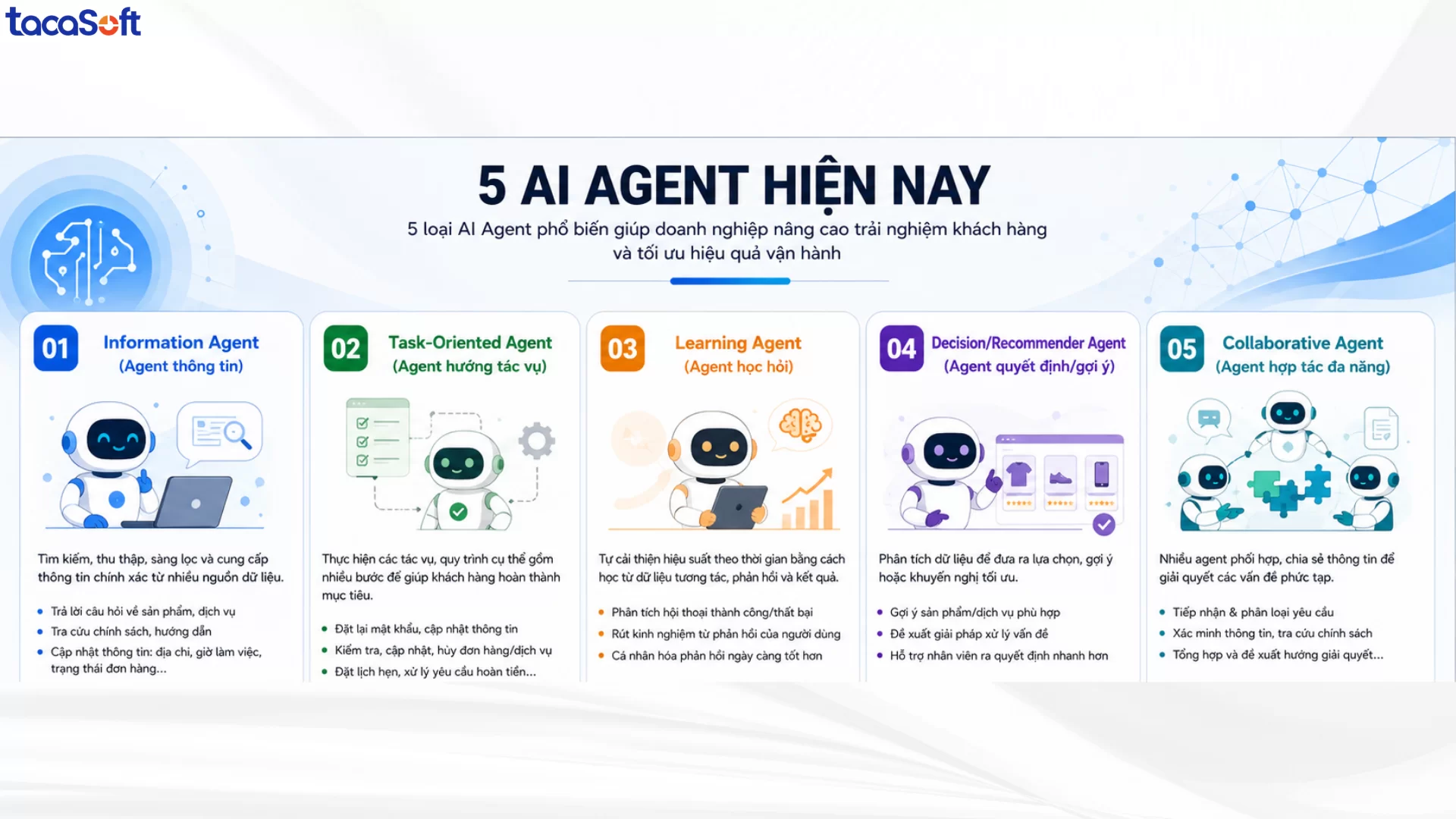 các ai agent hiện nay
