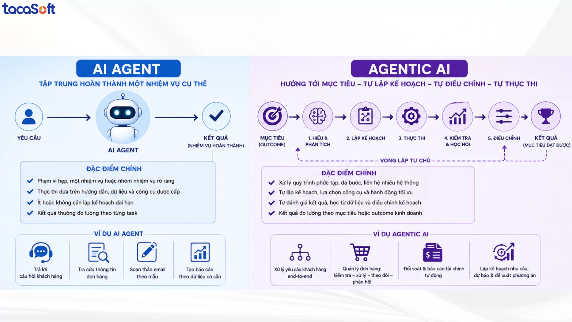 ai agent vs agentic ai