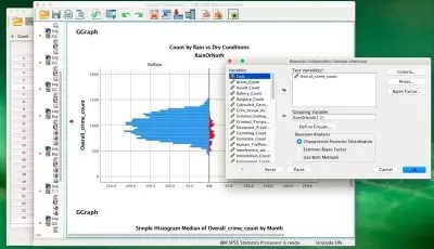Liệu đội ngũ bạn đã khai thác bộ dữ liệu SPSS triệt để?