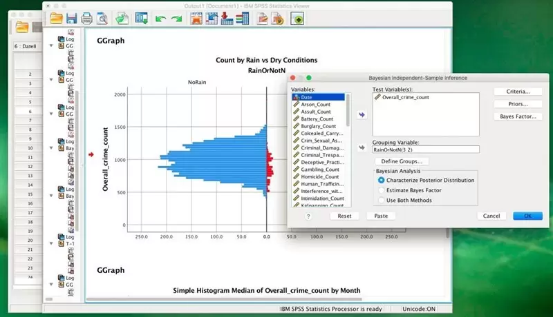 Liệu đội ngũ bạn đã khai thác bộ dữ liệu SPSS triệt để?