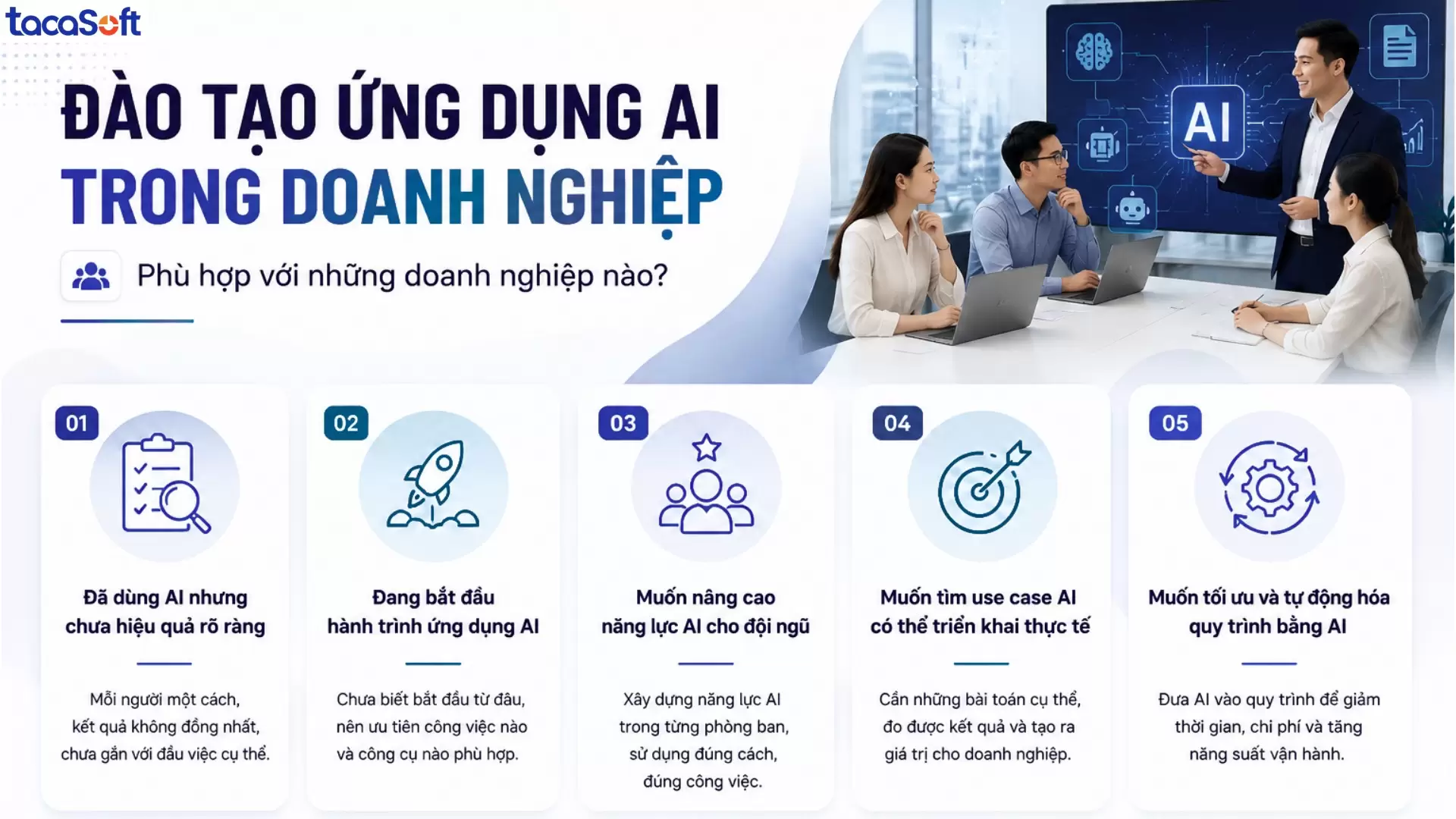 đào tạo ứng dụng ai trong doanh nghiệp
