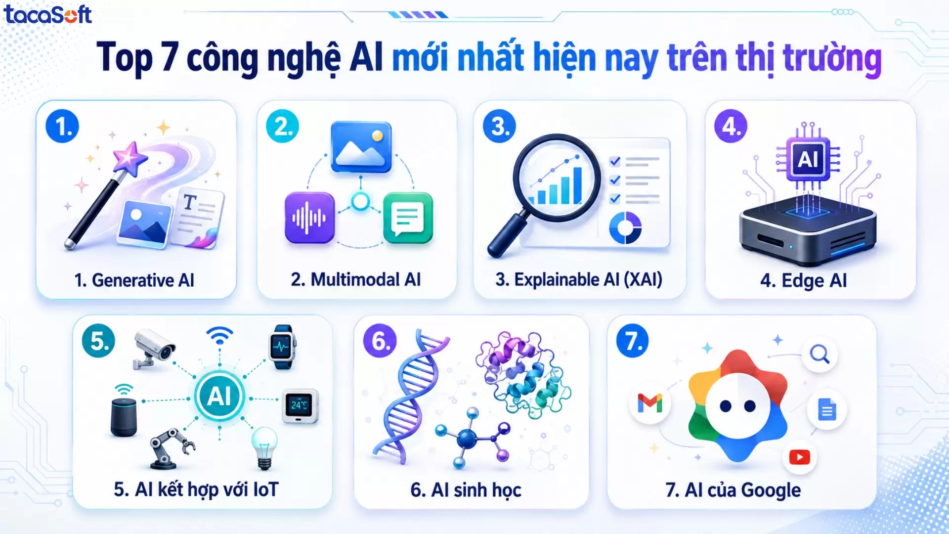 công nghệ AI mới nhất