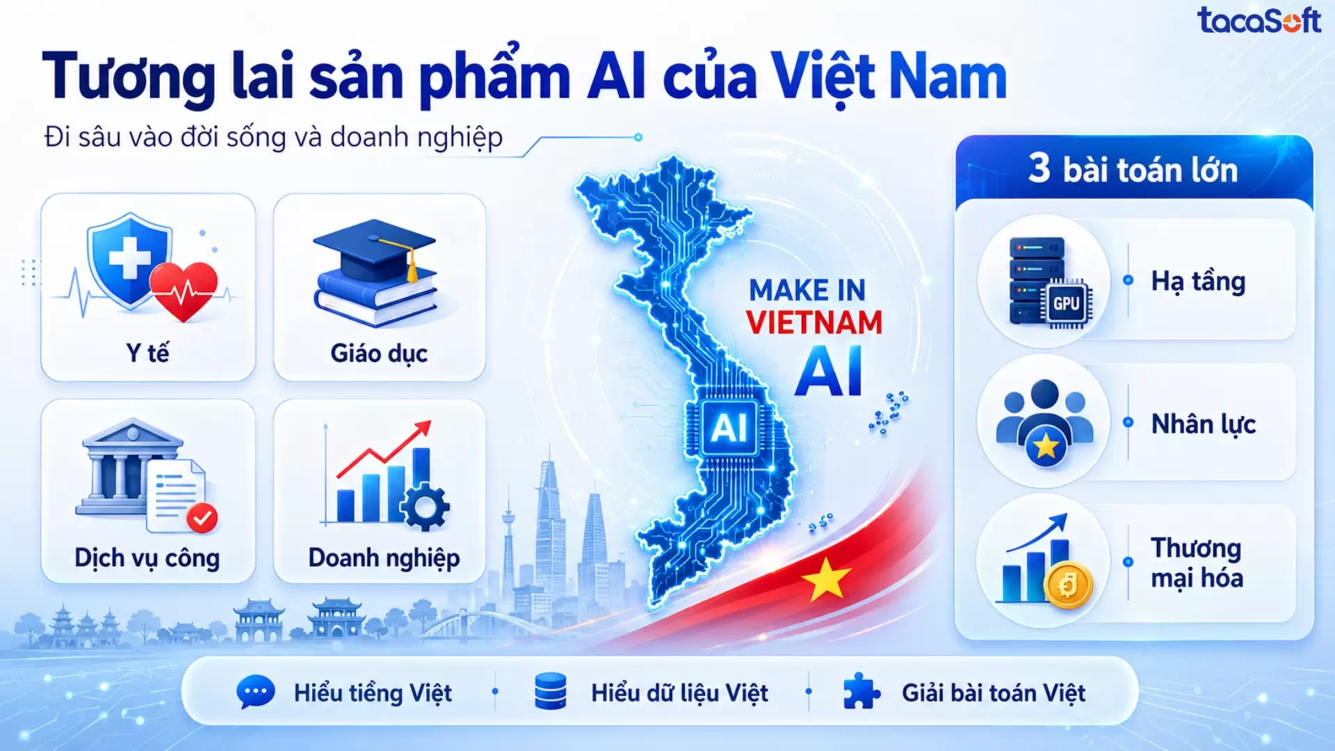 sản phẩm ai của việt nam