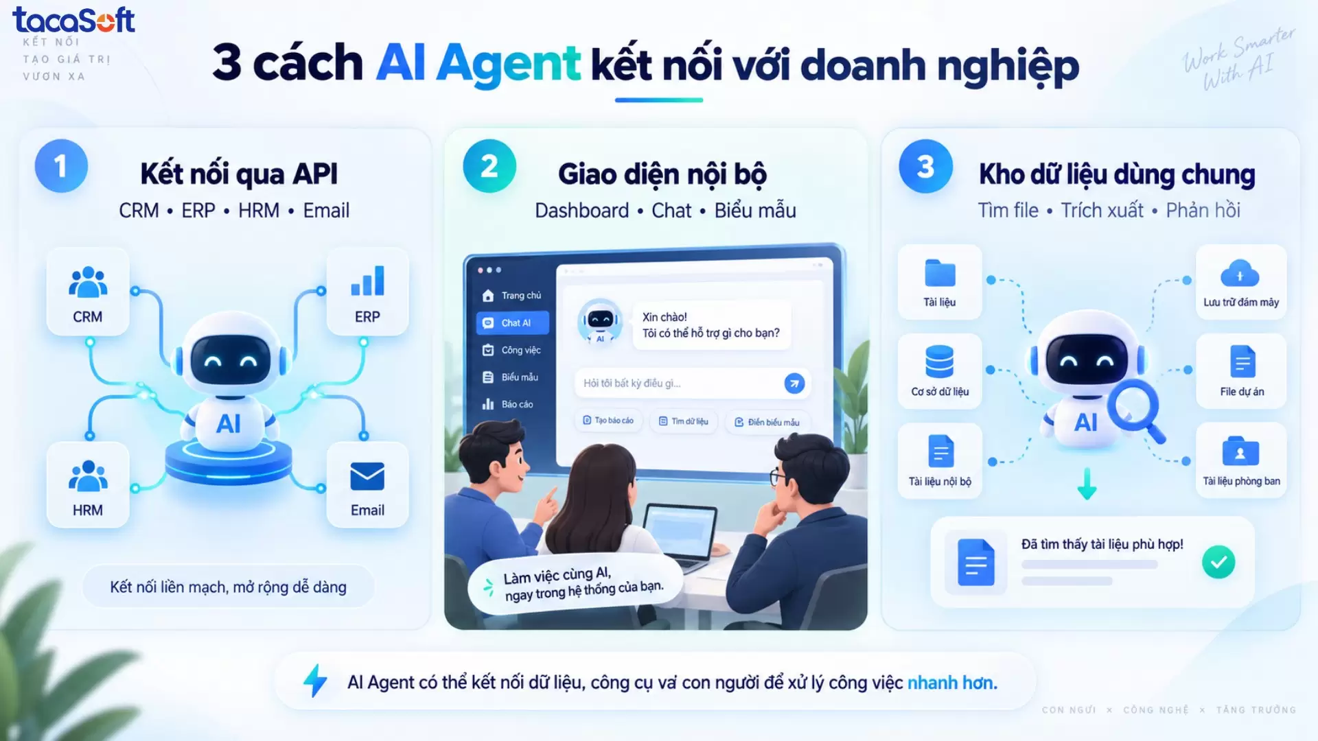 Cách sử dụng AI Agent