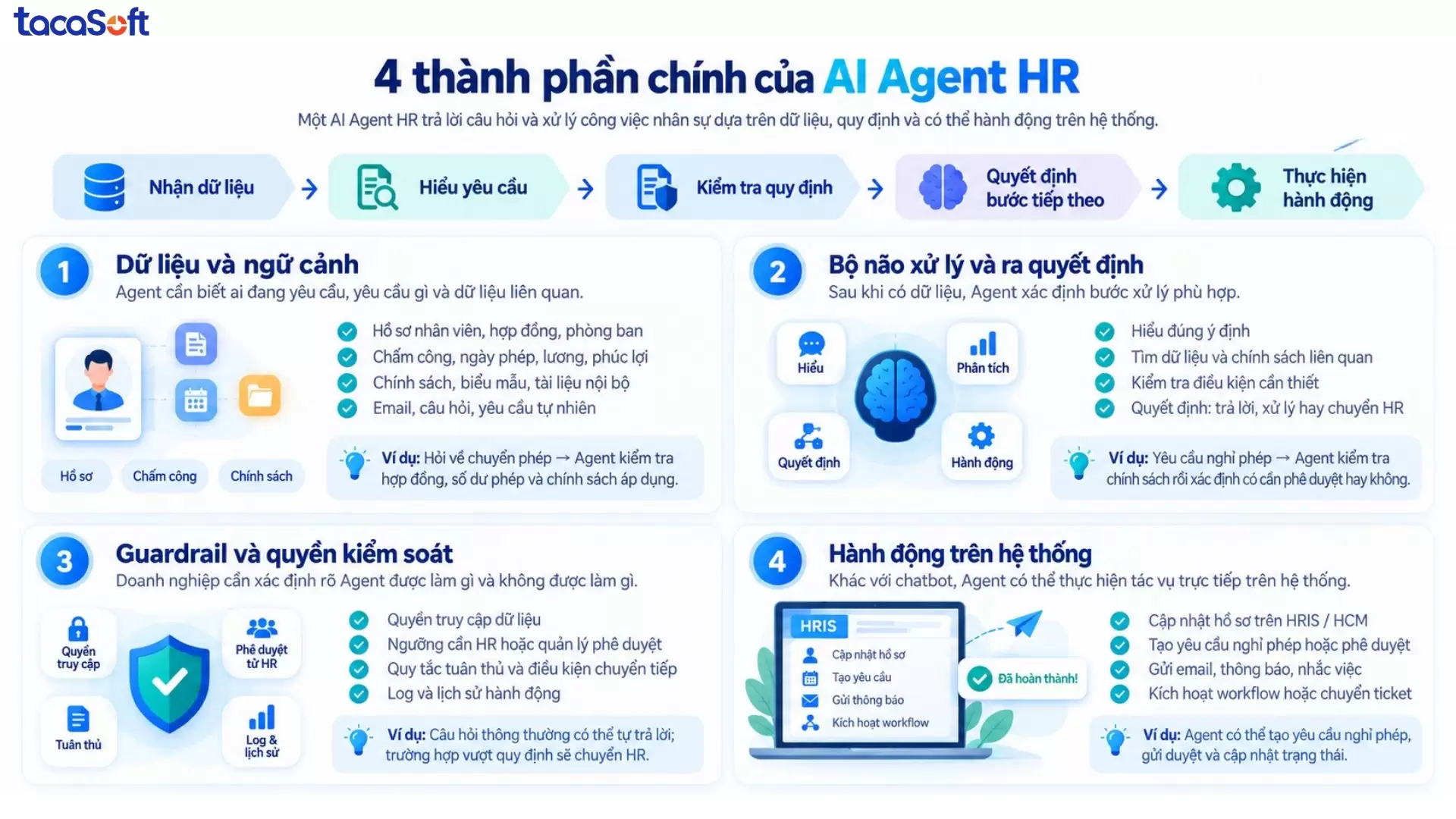 ai agent hr