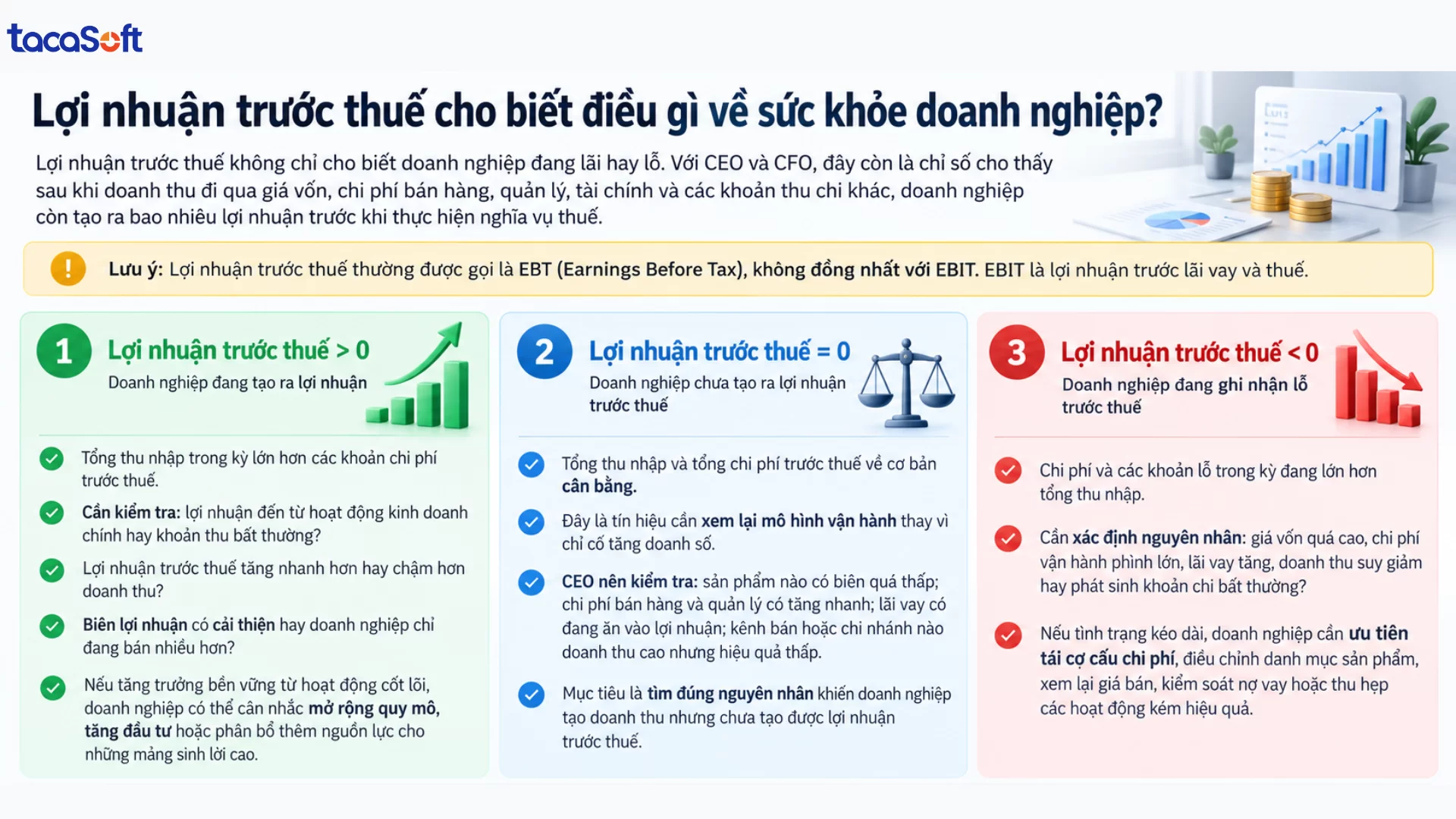 lợi nhuận trước thuế