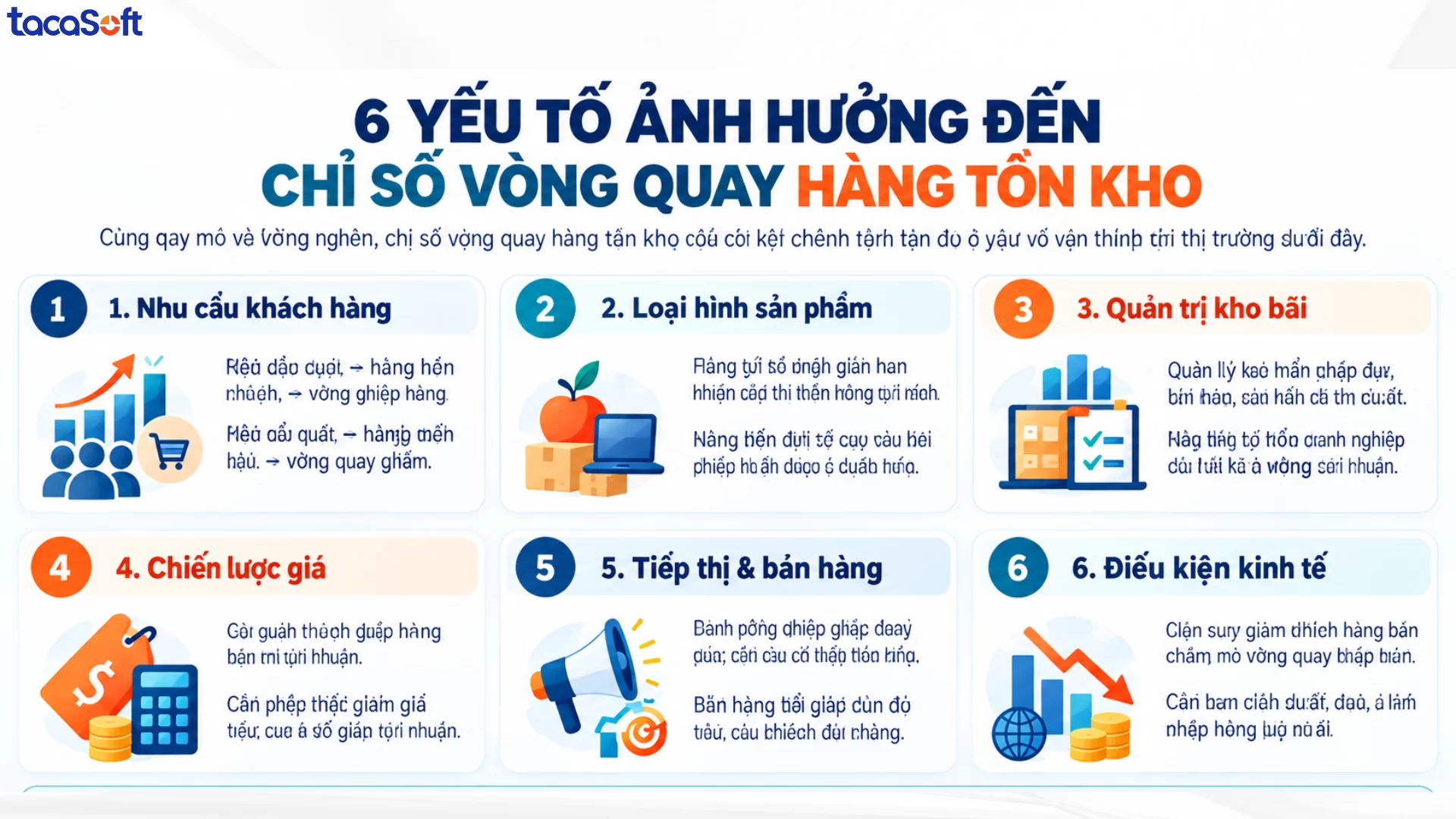 chỉ số vòng quay hàng tồn kho